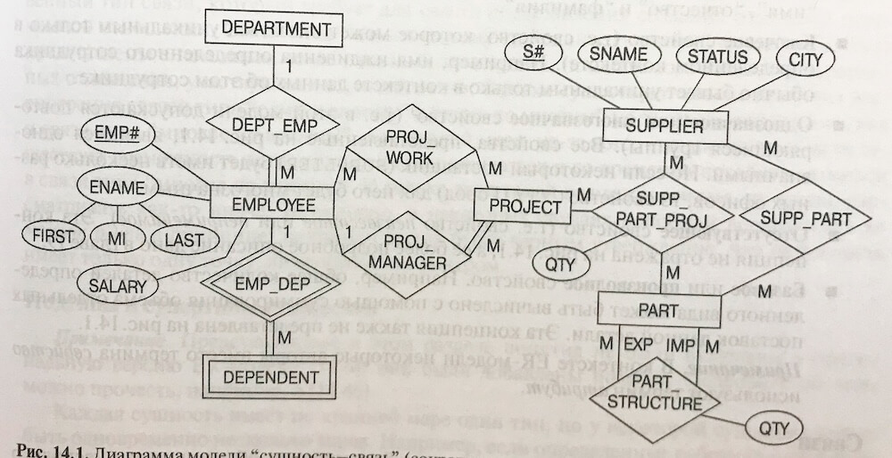 Семантическое моделирование