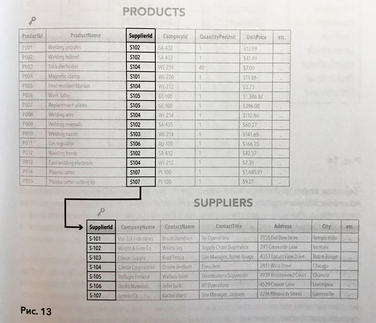 Подробный разбор таблицы