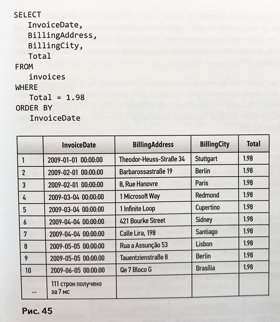 Пример SQL запроса и итоговой таблицы