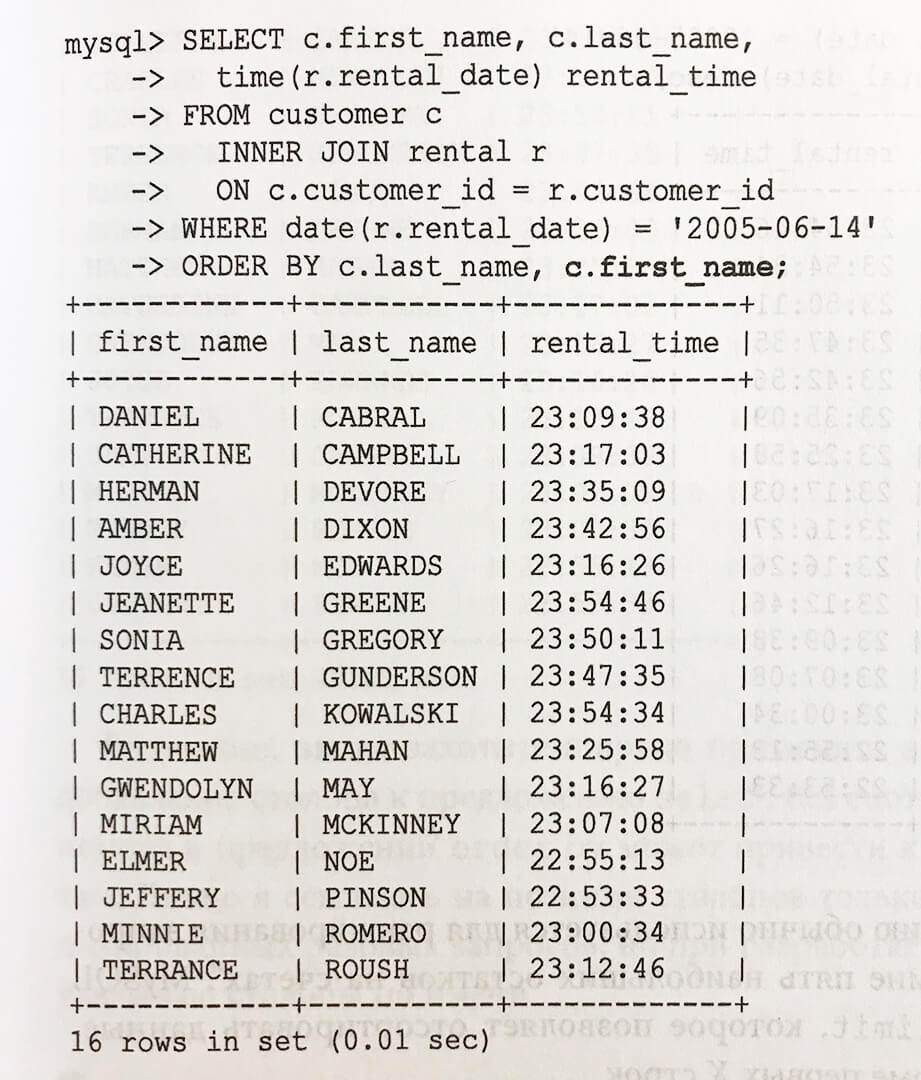 Пример SQL запросов в книге