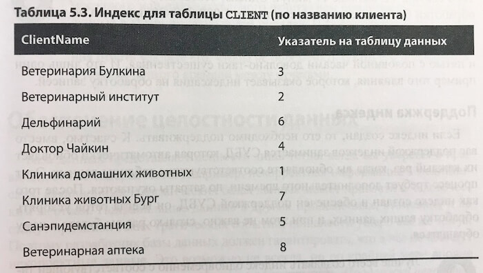 Таблица с переводом на русский язык