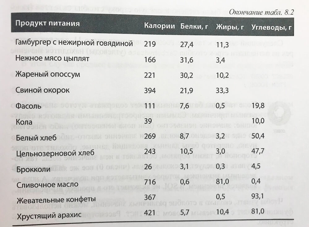Лишний перевод