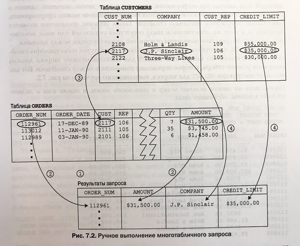 Подробные схемы